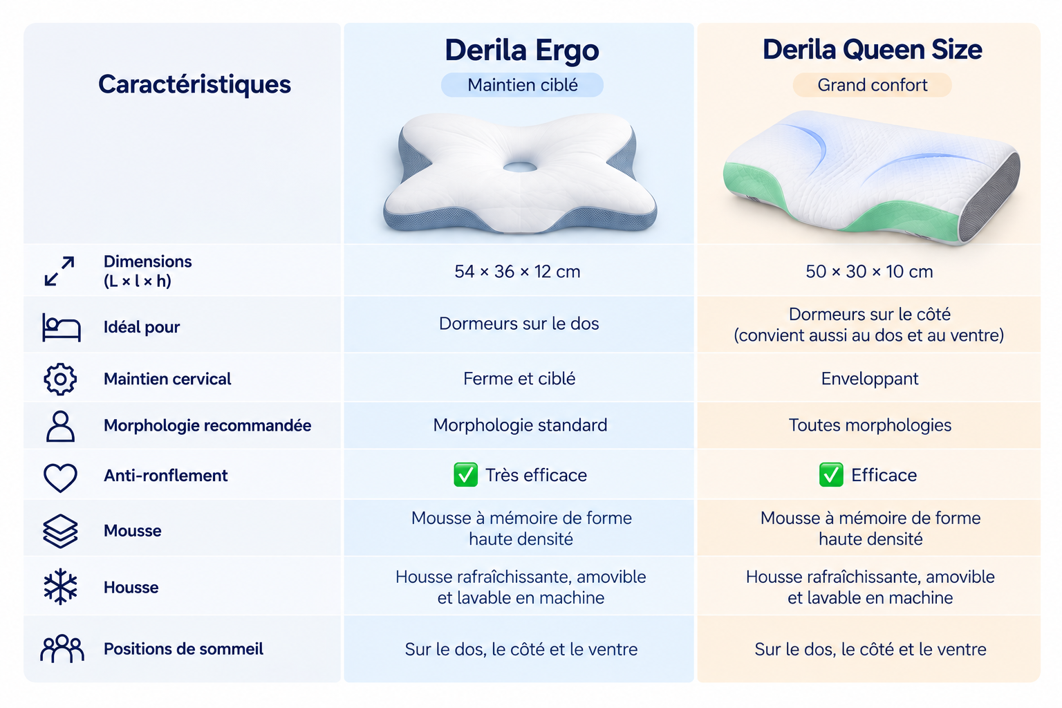 oreillers derila ergo et queen size différences